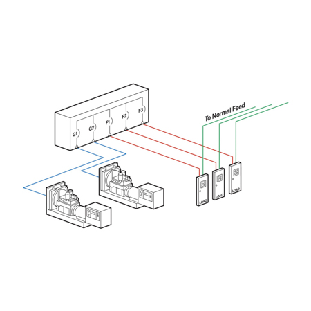 Paralleling Switchgear, Emergency Standby